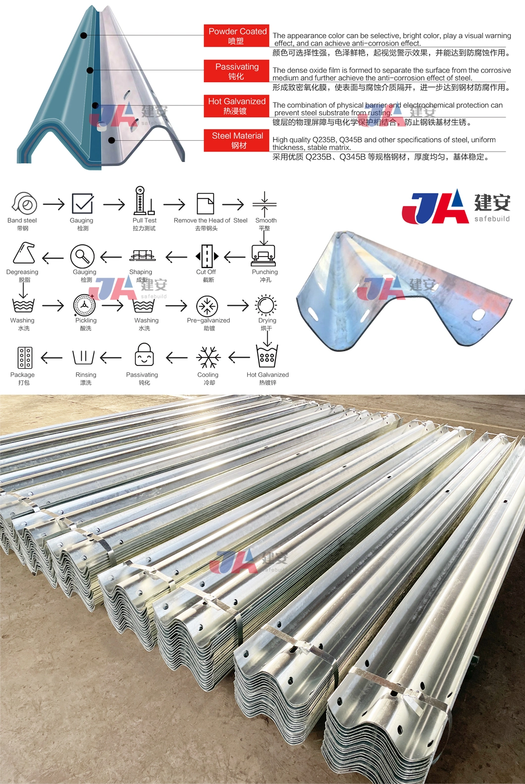 Road Traffic Safety Item W-Beam Used in Exported