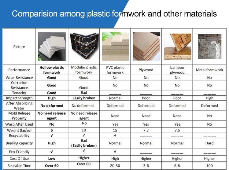 Plastic Beams for Construction Galvanized Scaffolding Frame for Construction Waterproof Formwork Plywood