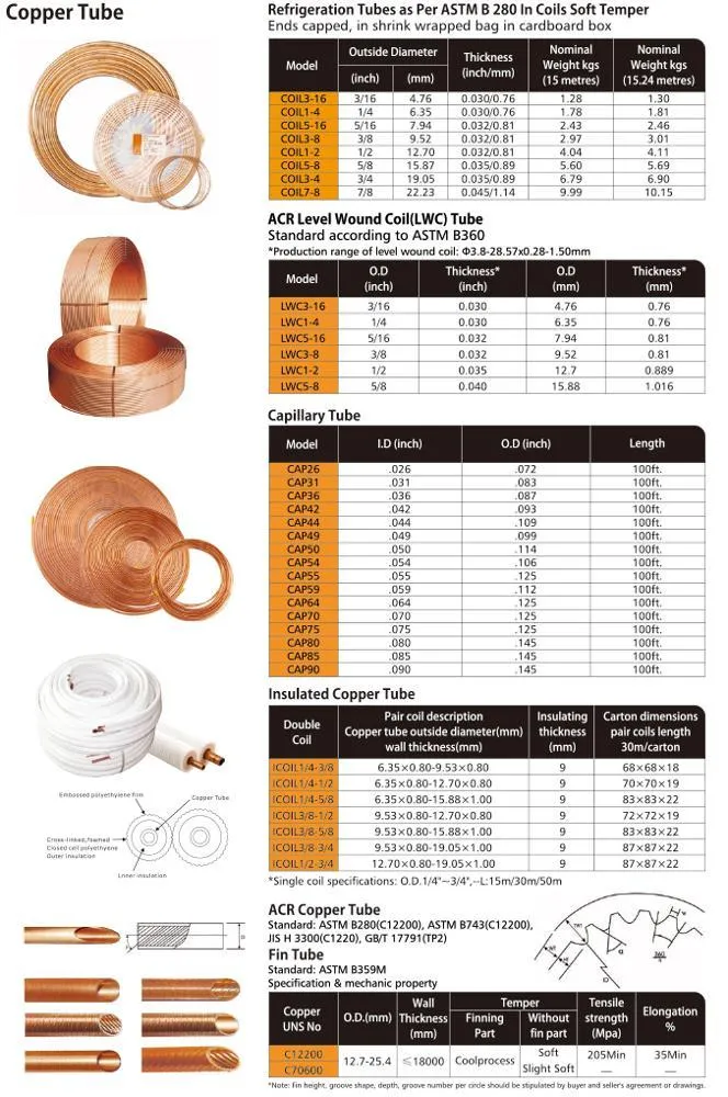 1/4 3/8 1/2 5/8 3/4 Inch Pancake Coil 15m Steel Pipe Copper Coated Tube in Coil 5/16′′*0.7m Copper Pipe Pancake Coil